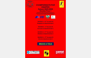 Résultats équipes phase 1