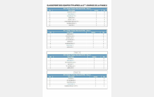 Classement équipes TTM
