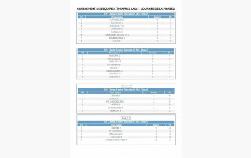 Classement équipes TTM
