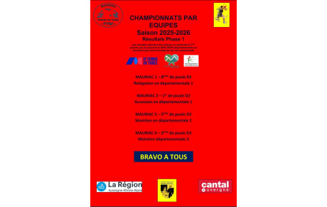 Résultats équipes phase 1